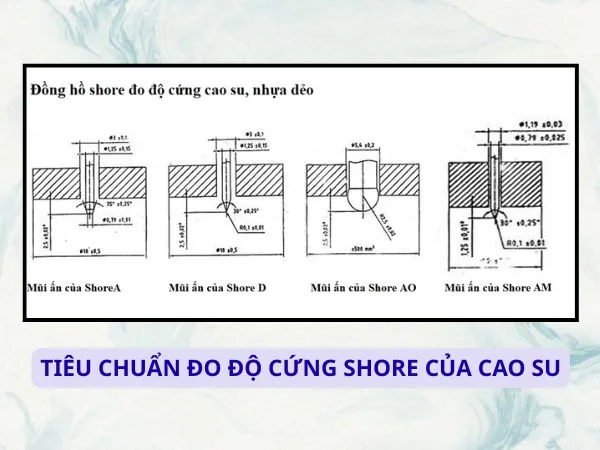 Tiêu chuẩn đo độ cứng Shore cao su